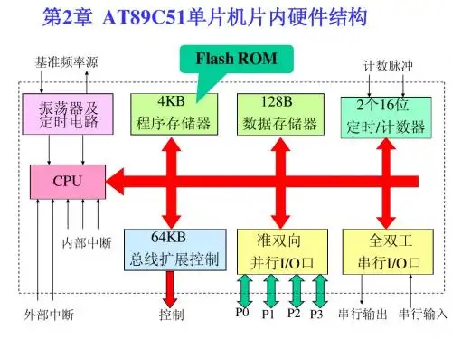 第2章 AT89C51单片机片内硬件结构