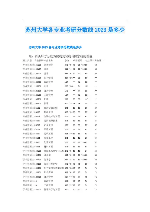 苏州大学各专业考研分数线2023是多少