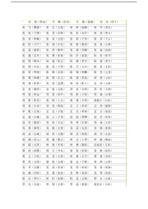 古代人物姓名字大全.docx