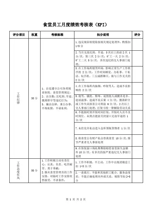 食堂员工月度绩效考核表(KPI)