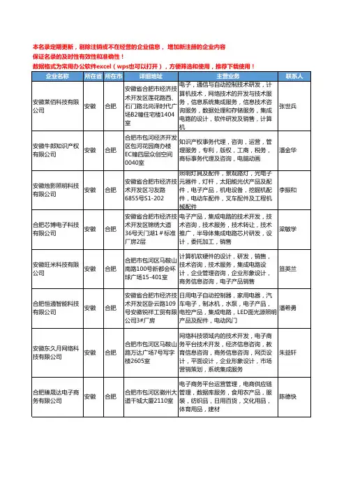 2020新版安徽省合肥集成电路工商企业公司名录名单黄页大全153家