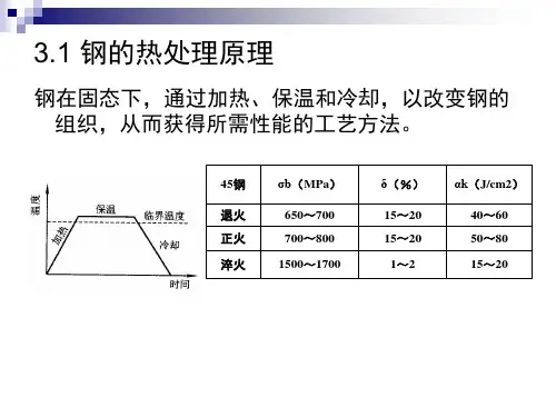 金属热处理及表面改性
