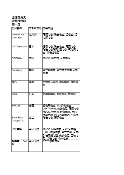 全球部分无源元件供应商一览