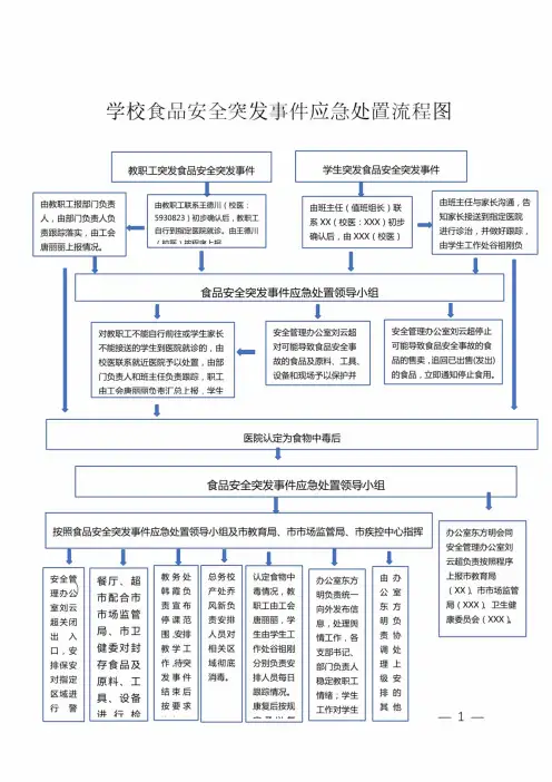 学校食品安全突发事件应急处置流程图