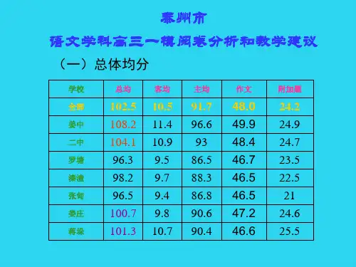 【全面版】泰州市语文学科高三一模阅卷分析和教学建议PPT文档