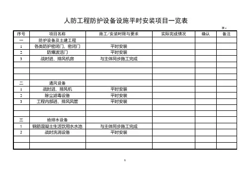 人防工程防护功能设备器材平时安装项目一览表