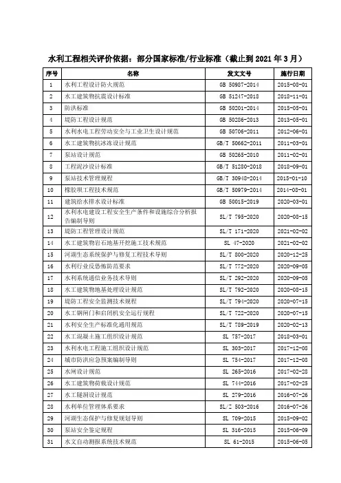 水利工程相关评价依据：部分国家标准、行业标准(截止到2021年3月)