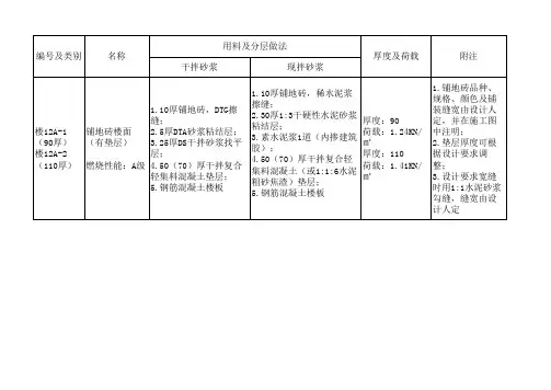 工程做法图集(楼12A)(12BJ1-1)