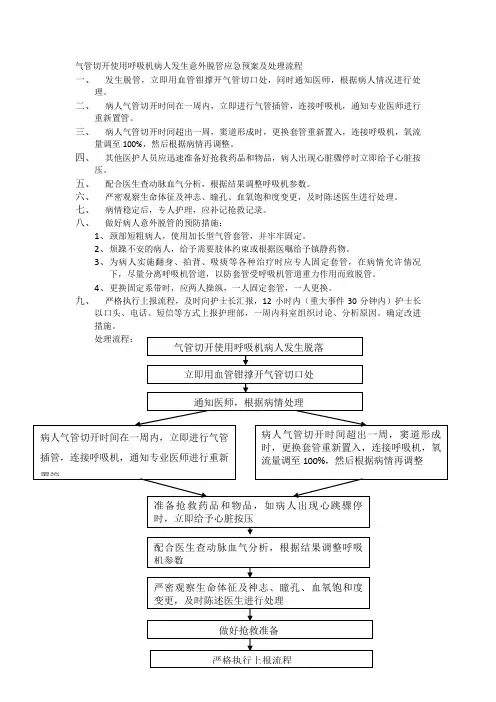 气管切开使用呼吸机病人发生意外脱管应急预案及处理流程