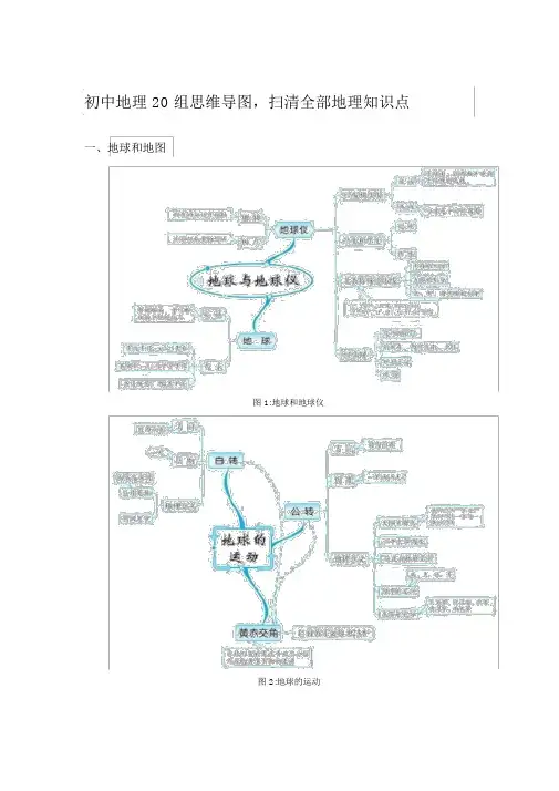 初中地理20组思维导图