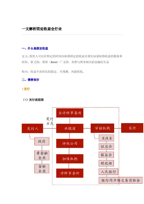 一文解析固定收益全行业
