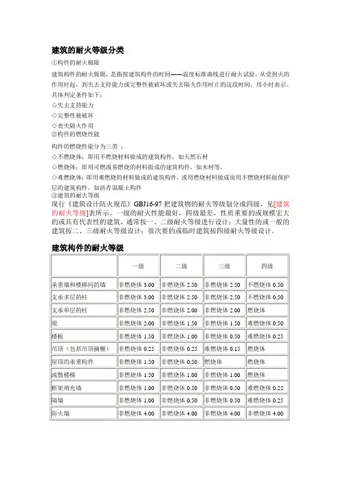 建筑的耐火等级分类