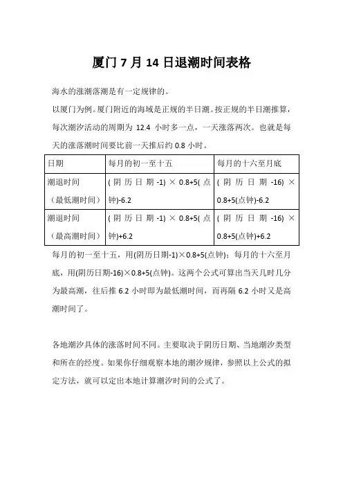 厦门7月14日退潮时间表格