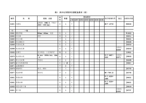 高中化学实验配置标准