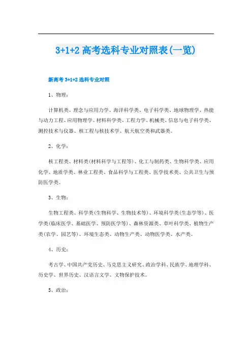 3+1+2高考选科专业对照表(一览)