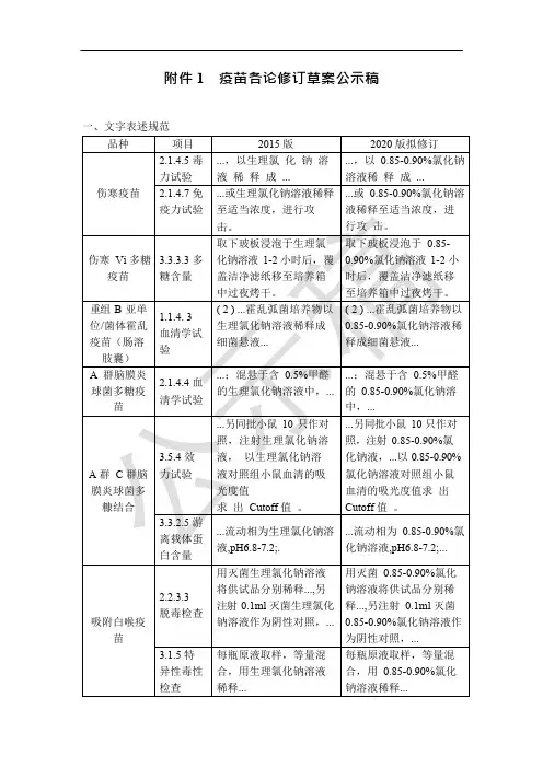 《中国药典》2020版—疫苗各论修订草案公示稿