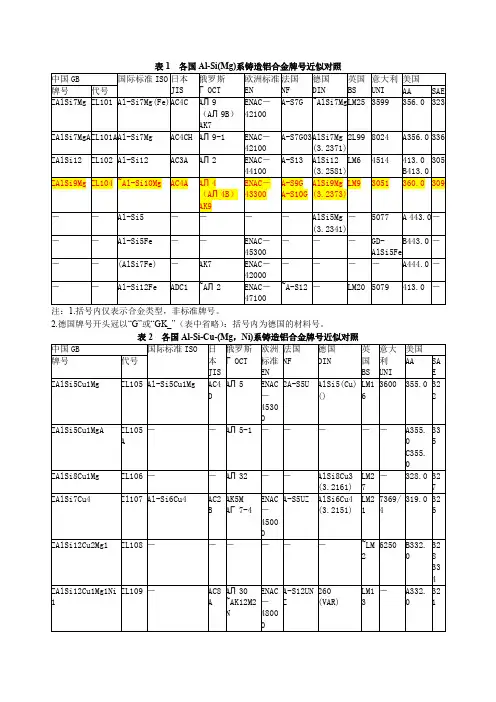 各国铝牌号对应