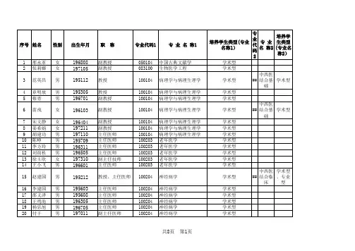 天津中医药大学导师名单