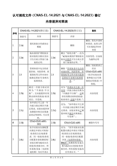 CNAS-EL-14：2021与CNAS-EL-14：2023)修订内容差异对照