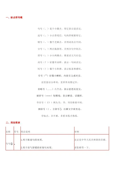 标点符号用法大全(附例句、解析)