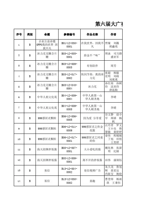 第六届全国大学生广告艺术大赛安徽赛区非平面类获奖名单