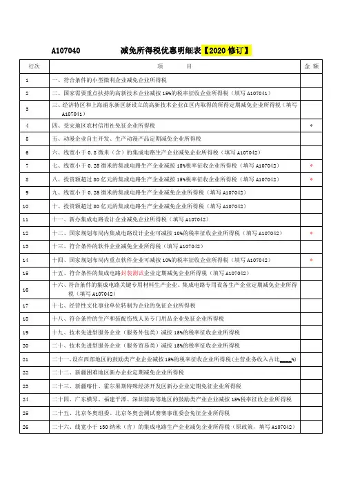 减免所得税优惠明细表(A107040)