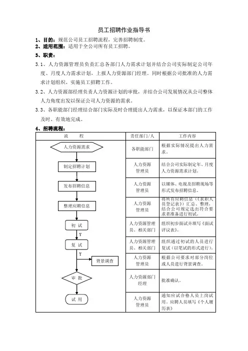 01员工招聘作业指导书