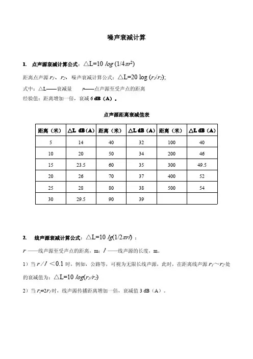 噪声衰减计算