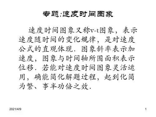 高一物理速度时间图像(1)完整