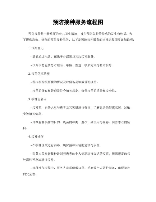 预防接种服务流程图
