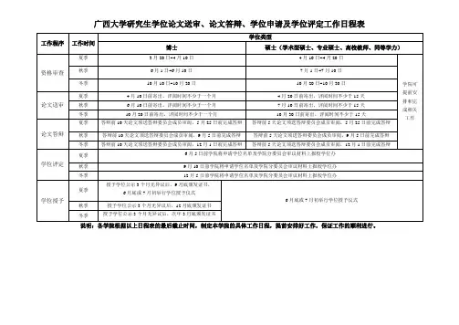 01-2、广西大学研究生学位论文送审、论文答辩、学位申请及学位评定工作日程表