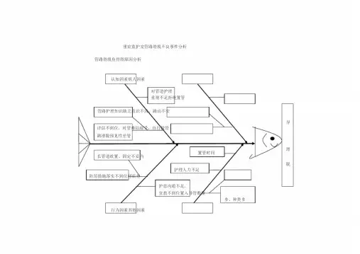 管路滑脱不良事件分析