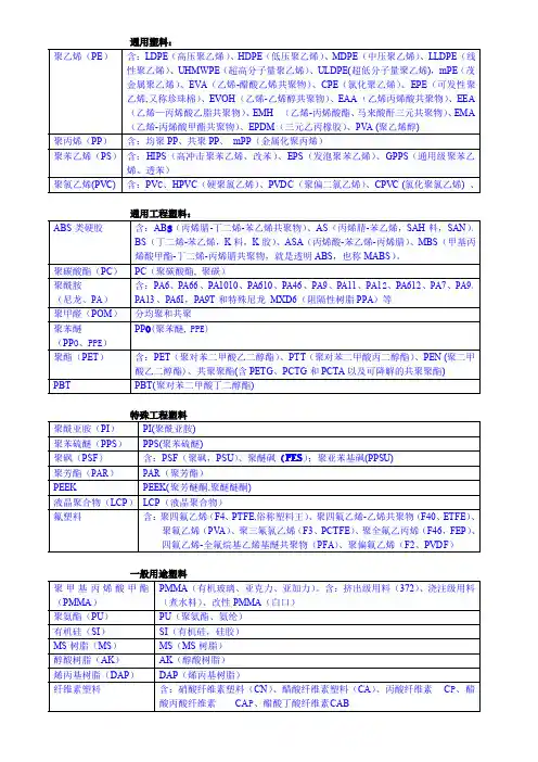 塑料分类