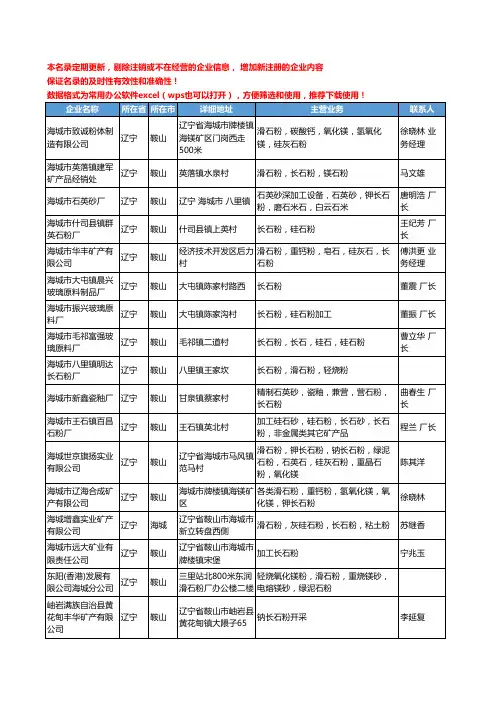 2020新版辽宁省长石粉工商企业公司名录名单黄页大全22家