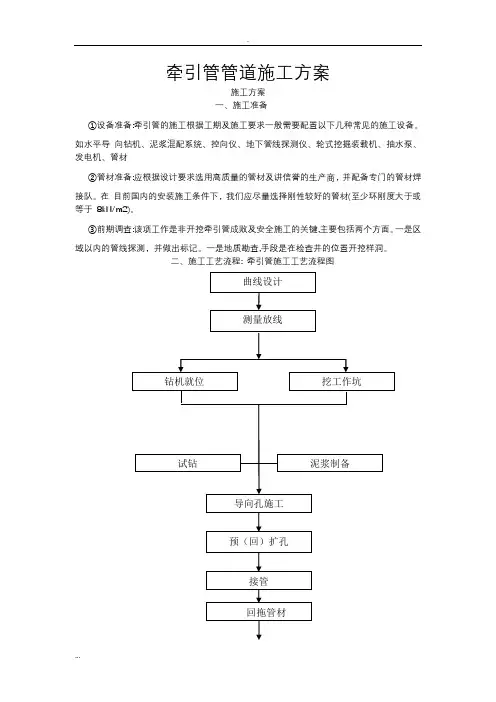 牵引管管道施工及方案
