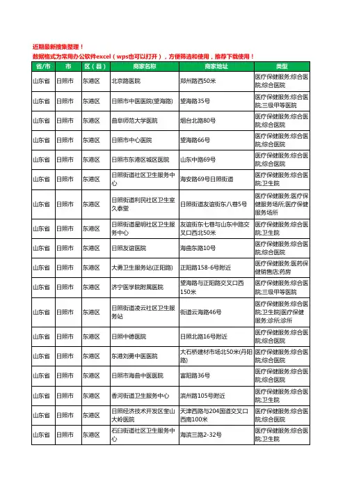 2020新版山东省日照市东港区医院工商企业公司商家名录名单黄页联系方式大全67家