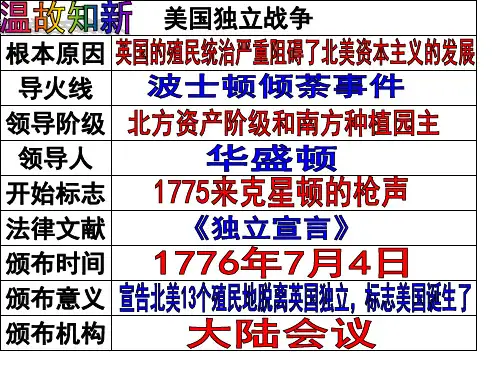 人教部编版九年级历史上册第19课-法国大革命和拿破仑帝国共44张PPT