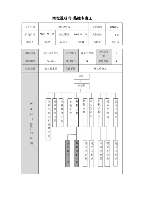 设备工程部热控维护班专责工岗位说明书(见23)