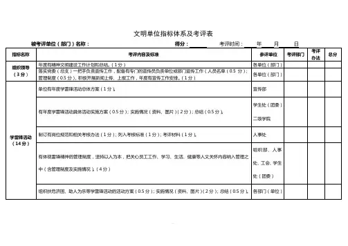 文明单位指标体系及考评表(最新)