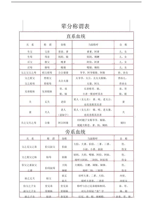 辈分称谓表.doc