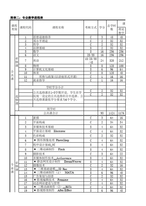 五年一贯制教学计划进程表-多媒体技术专业