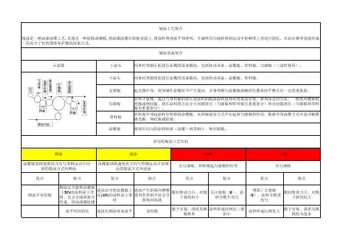 辊涂工艺