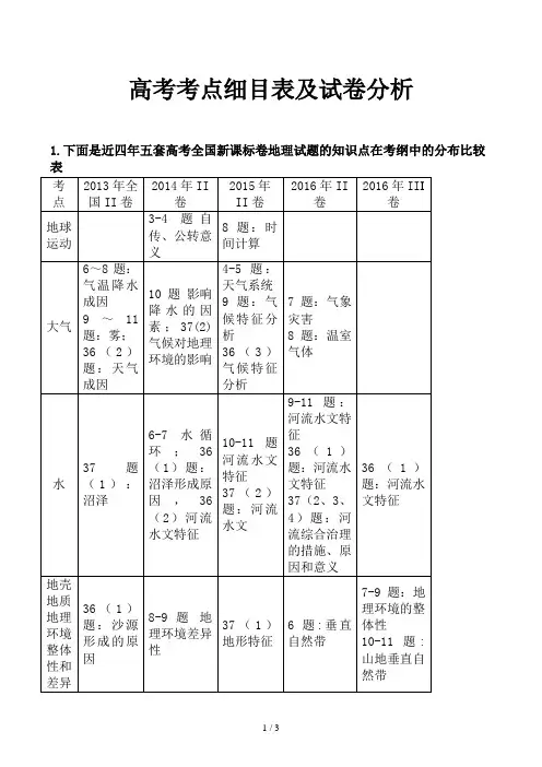 高考考点细目表及试卷分析