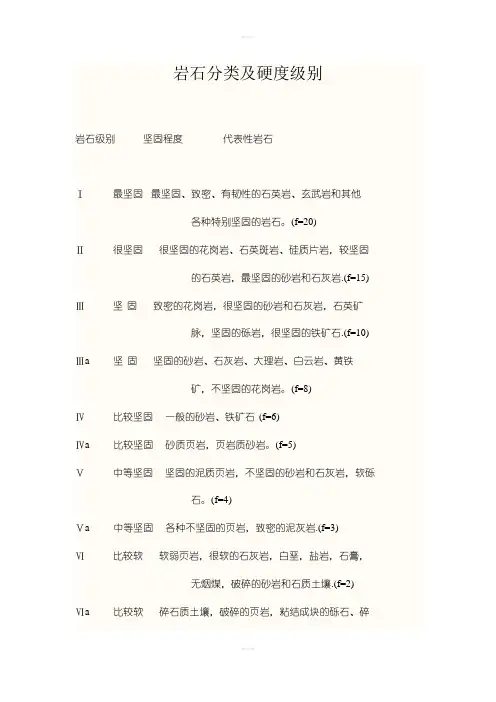岩石分类及硬度级别
