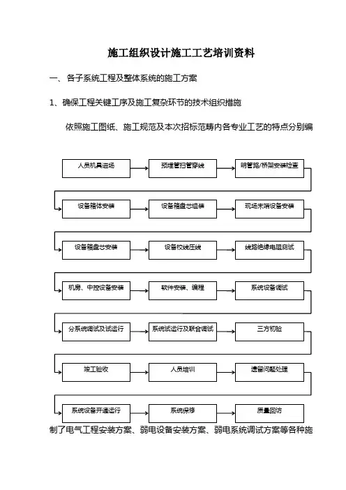 施工组织设计施工工艺培训资料