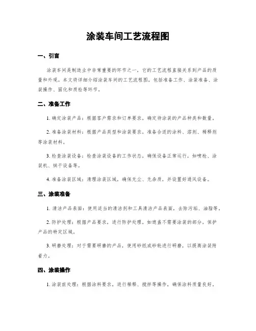 涂装车间工艺流程图