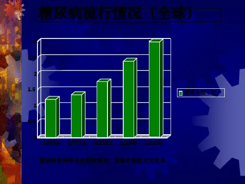 口服降糖药物临床评价