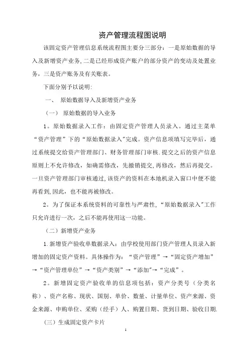 公司资产管理流程图及说明