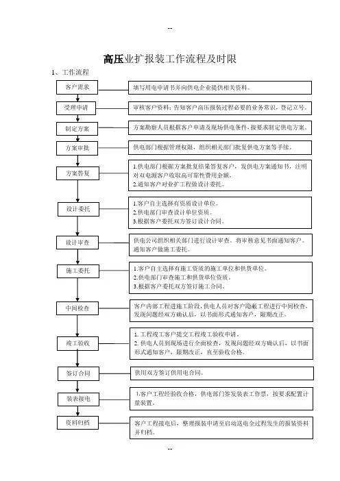 供电局高压业扩报装工作流程