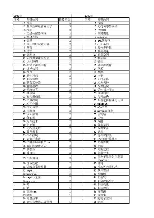 【江苏省自然科学基金】_云_期刊发文热词逐年推荐_20140816